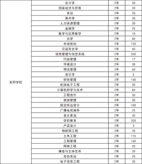 湖北中医药大学专升本(湖北中医药大学专升本2025招生计划) 湖北中医药大学专升本(湖北中医药大学专升本2025招生计划)