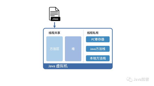java运行环境是用什么实现的:Java运行环境的实现原理,从JRE到HotSpot VM java运行环境是用什么实现的:Java运行环境的实现原理,从JRE到HotSpot VM
