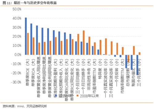 影响基金收益的外部环境因素有哪些?