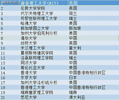 美国前50名校(美国前50名校排名一览表)
