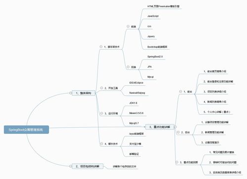 java经典案例:Java经典案例,Spring Boot实现RESTful API服务