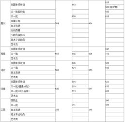 厦门500分能上普高吗(厦门500分左右的理科大学)