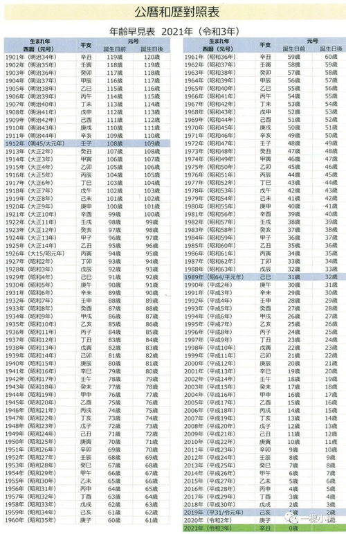 万年历六十甲子对照表:万年历六十甲子对照表,传统历法的智慧与实用指南 万年历六十甲子对照表:万年历六十甲子对照表,传统历法的智慧与实用指南