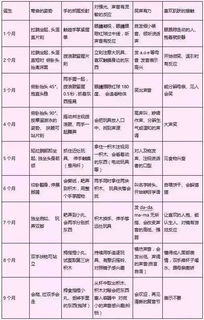 万年历六十甲子对照表:万年历六十甲子对照表,传统历法的智慧与实用指南 万年历六十甲子对照表:万年历六十甲子对照表,传统历法的智慧与实用指南