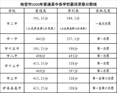 2023学校招生分数(2020年各校招生分数) 2023学校招生分数(2020年各校招生分数)
