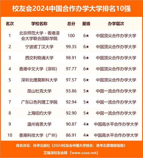 山东公办职业学校排名(山东公办职业技术学院排名)