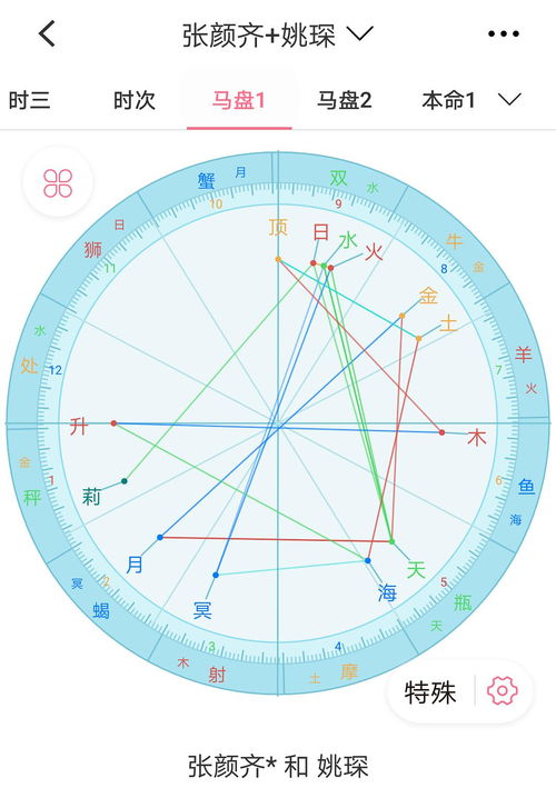 摩羯座 星盘:深度解析摩羯座星盘,揭秘务实主义者的命运密码 摩羯座 星盘:深度解析摩羯座星盘,揭秘务实主义者的命运密码
