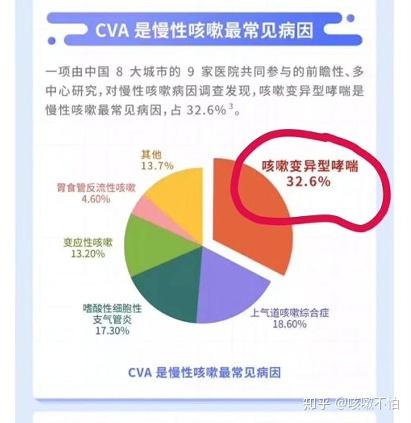 过敏性支气管炎哮喘最新的药:过敏性支气管炎哮喘最新药物进展,靶向炎症,精准治疗迎来新突破