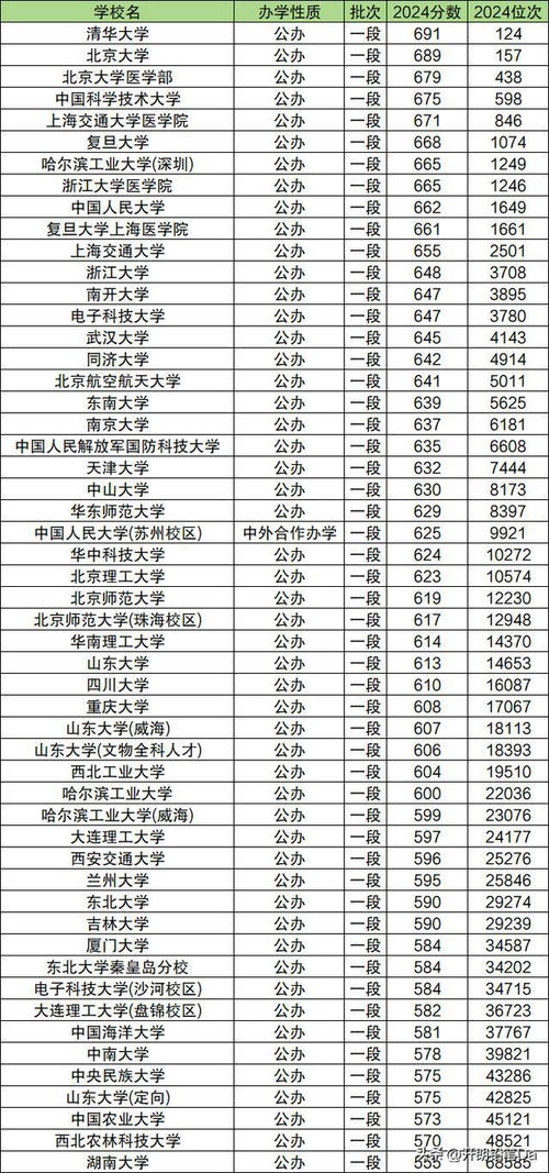 2024年985大学排行榜(2024年985大学排行榜ABC) 2024年985大学排行榜(2024年985大学排行榜ABC)