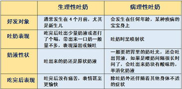 宝宝老是吐奶怎么回事:宝宝老是吐奶怎么回事?原因分析与应对指南
