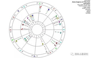 摩羯座星盘分析图片:探索摩羯座星盘,理性与坚韧的完美融合 摩羯座星盘分析图片:探索摩羯座星盘,理性与坚韧的完美融合