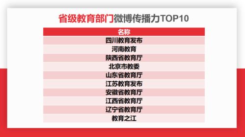 河南省教育厅(河南省教育厅陈凯) 河南省教育厅(河南省教育厅陈凯)