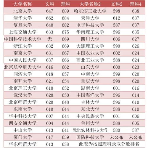985高校实力排名(985高校实力排名榜) 985高校实力排名(985高校实力排名榜)