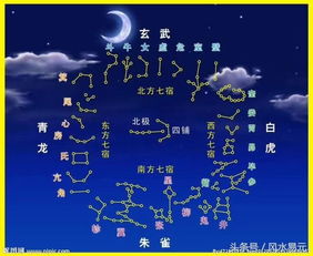 中国古代十二星座对照表:中国古代十二星座对照表,从二十八宿到黄道十二宫的文化对话 中国古代十二星座对照表:中国古代十二星座对照表,从二十八宿到黄道十二宫的文化对话