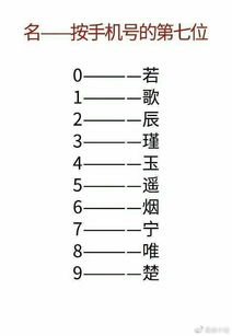 中国古代十二星座对照表:中国古代十二星座对照表,从二十八宿到黄道十二宫的文化对话 中国古代十二星座对照表:中国古代十二星座对照表,从二十八宿到黄道十二宫的文化对话