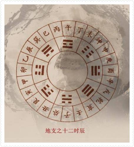 中国古代十二星座对照表:中国古代十二星座对照表,从二十八宿到黄道十二宫的文化对话