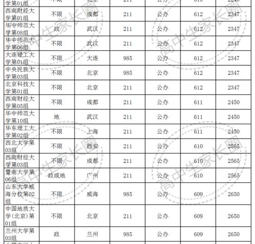 211大学最低分录取线(211大学最低分录取线湖南) 211大学最低分录取线(211大学最低分录取线湖南)