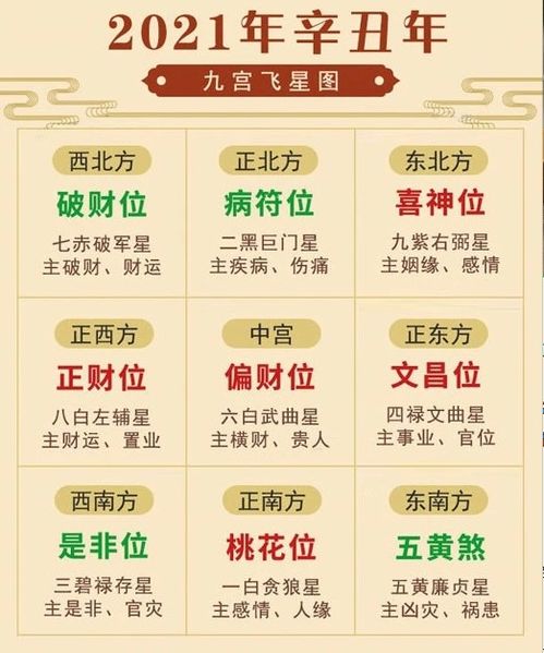 2021年姻缘怎么样了:2021年姻缘运势全解析,单身者机遇多,已婚者需注意这些! 2021年姻缘怎么样了:2021年姻缘运势全解析,单身者机遇多,已婚者需注意这些!