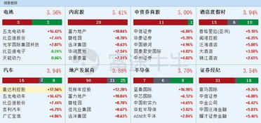 哔哩哔哩港股盘初拉升涨超5%,创3年半以来新高