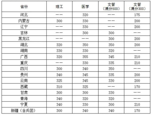华中师范大学分数线(华中师范大学分数线2025) 华中师范大学分数线(华中师范大学分数线2025)