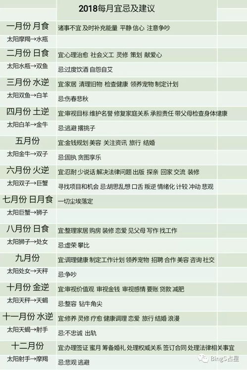 月亮星座查询计算:月亮星座查询计算指南,解锁你的情感与潜意识密码 月亮星座查询计算:月亮星座查询计算指南,解锁你的情感与潜意识密码