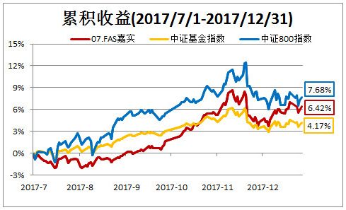 基金投资中的债券与股票配置如何平衡?