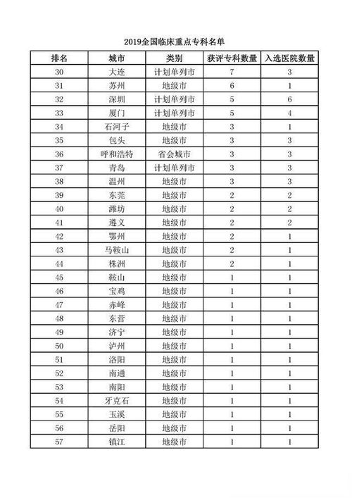 5十3临床医学大学排名(临床医学最好50所大学) 5十3临床医学大学排名(临床医学最好50所大学)