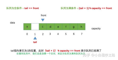 定义javascript数组的正确方法:定义JavaScript数组的正确方法 定义javascript数组的正确方法:定义JavaScript数组的正确方法