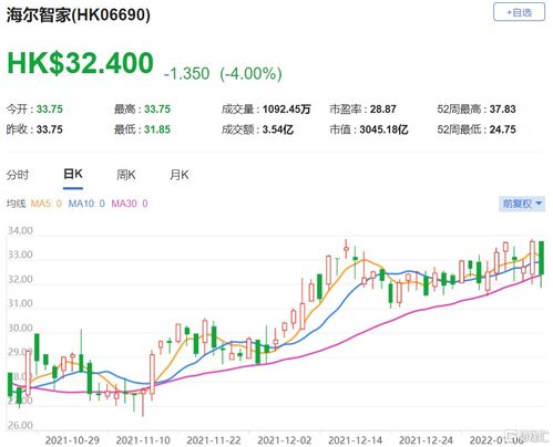 中金:维持海丰国际跑赢行业评级 目标价36港元 中金:维持海丰国际跑赢行业评级 目标价36港元