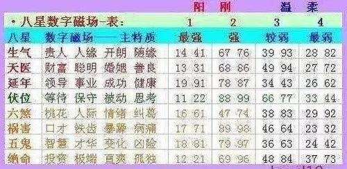 如何根据生辰八字选手机号码:生辰八字与手机号码的五行平衡,科学搭配助力运势提升 如何根据生辰八字选手机号码:生辰八字与手机号码的五行平衡,科学搭配助力运势提升