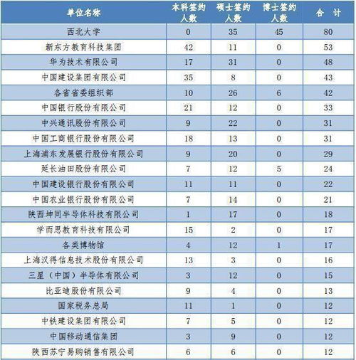 八所实力最强的211大学(八所实力最强的211大学排名) 八所实力最强的211大学(八所实力最强的211大学排名)