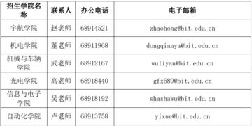 北京理工大学录取分数线(北京理工大学录取分数线多少) 北京理工大学录取分数线(北京理工大学录取分数线多少)