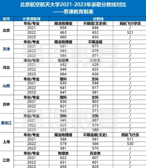 武汉航空学院录取分数线多少(武汉航空学院学费) 武汉航空学院录取分数线多少(武汉航空学院学费)