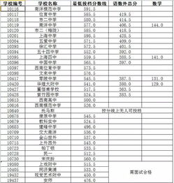 高中分数线(高中分数线多少分录取) 高中分数线(高中分数线多少分录取)