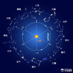 星座运势准吗解析女生:星座运势准吗?解析女生与星座的关系
