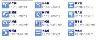 星座按阴历还是阳历:星座按阴历还是阳历?揭开黄道十二宫与农历日期的千年争议 星座按阴历还是阳历:星座按阴历还是阳历?揭开黄道十二宫与农历日期的千年争议