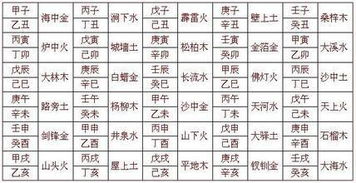 今日甲子农历查询:如何查询今日甲子农历?手把手教你掌握传统历法与甲子纪年查询全攻略 今日甲子农历查询:如何查询今日甲子农历?手把手教你掌握传统历法与甲子纪年查询全攻略