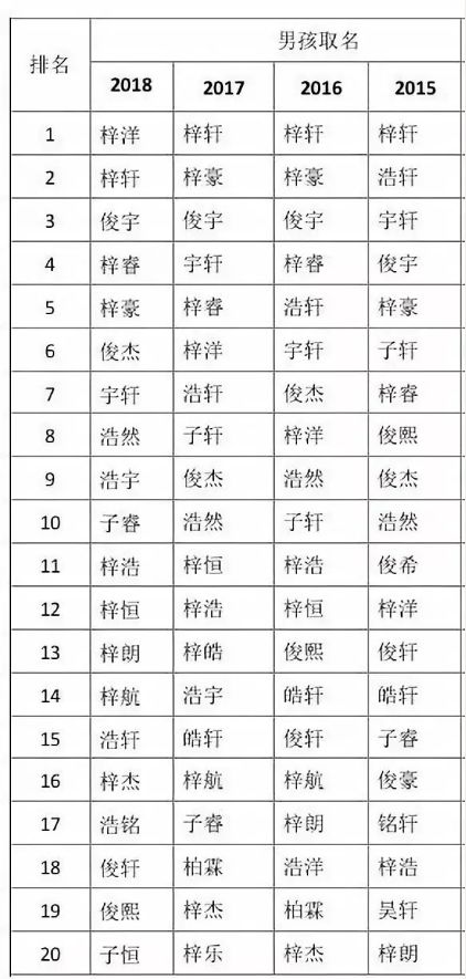 新生儿取名打分:新生儿取名智能评分系统,科学评估名字的五大维度与实用工具推荐 新生儿取名打分:新生儿取名智能评分系统,科学评估名字的五大维度与实用工具推荐