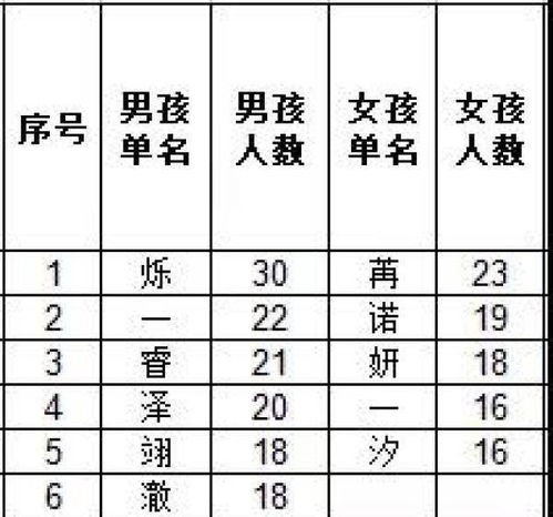新生儿取名打分:新生儿取名智能评分系统,科学评估名字的五大维度与实用工具推荐 新生儿取名打分:新生儿取名智能评分系统,科学评估名字的五大维度与实用工具推荐