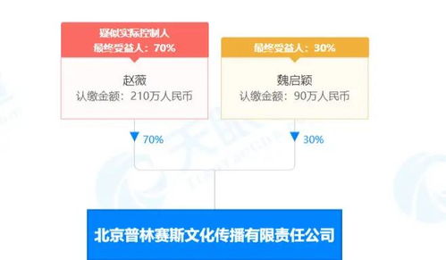 赣州楠艺木业厂(个人独资)成立 注册资本50万人民币