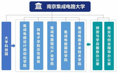 集成电路考研学校排名(集成电路考研学校排名大学生必备)