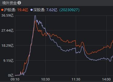 A股市场向好,看多情绪渐浓