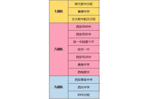 西安高中排名(五大名校西安高中排名)