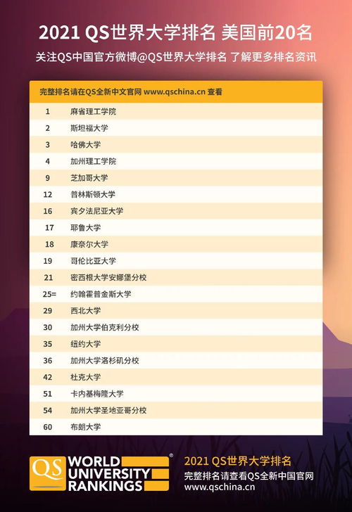 qs排名多少算野鸡(qs排名多少相当于985)