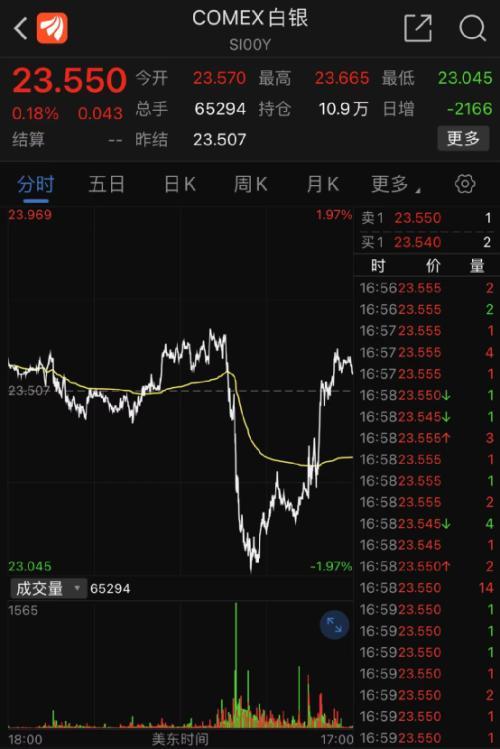 美联储明晚官宣结束缩表?利率市场上已有大宗交易“出手”! 美联储明晚官宣结束缩表?利率市场上已有大宗交易“出手”!