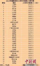 国家统计局公布31省份去年平均工资:非私营单位工资超12万增长2.6%,私营单位年平均工资69476元,增长4.0% 国家统计局公布31省份去年平均工资:非私营单位工资超12万增长2.6%,私营单位年平均工资69476元,增长4.0%