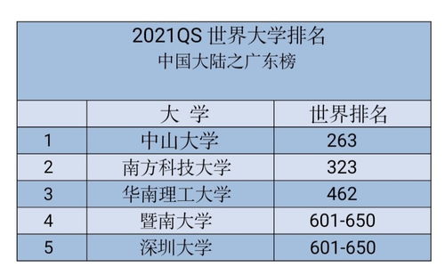 广东高校排名一览表(广东最好的大学是哪个) 广东高校排名一览表(广东最好的大学是哪个)