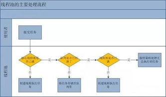java四种线程池:Java四种线程池,掌握并发编程的核心工具 java四种线程池:Java四种线程池,掌握并发编程的核心工具