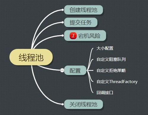 java四种线程池:Java四种线程池,掌握并发编程的核心工具 java四种线程池:Java四种线程池,掌握并发编程的核心工具
