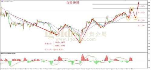 港口航运板块震荡走高 厦门港务、秦港股份双双涨停 港口航运板块震荡走高 厦门港务、秦港股份双双涨停